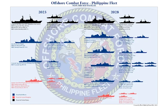 Philippine Navy, Offshore Combat Force, ORBAT, Order of Battle, OCF, Del Pilar-class OPV, Jose Rizal-class Frigates, HDC-3100, HDP-2200+ OPV, Pohang-class, BRP Conrado Yap, Jacinto-class Patrol Vessels, Peacock-class Patrol Vessels, Hamilton-class Cutters