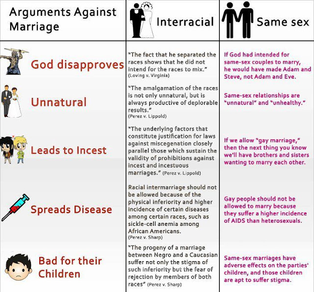 arguments against marriage