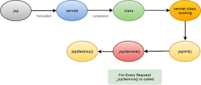 JSP Lifecycle