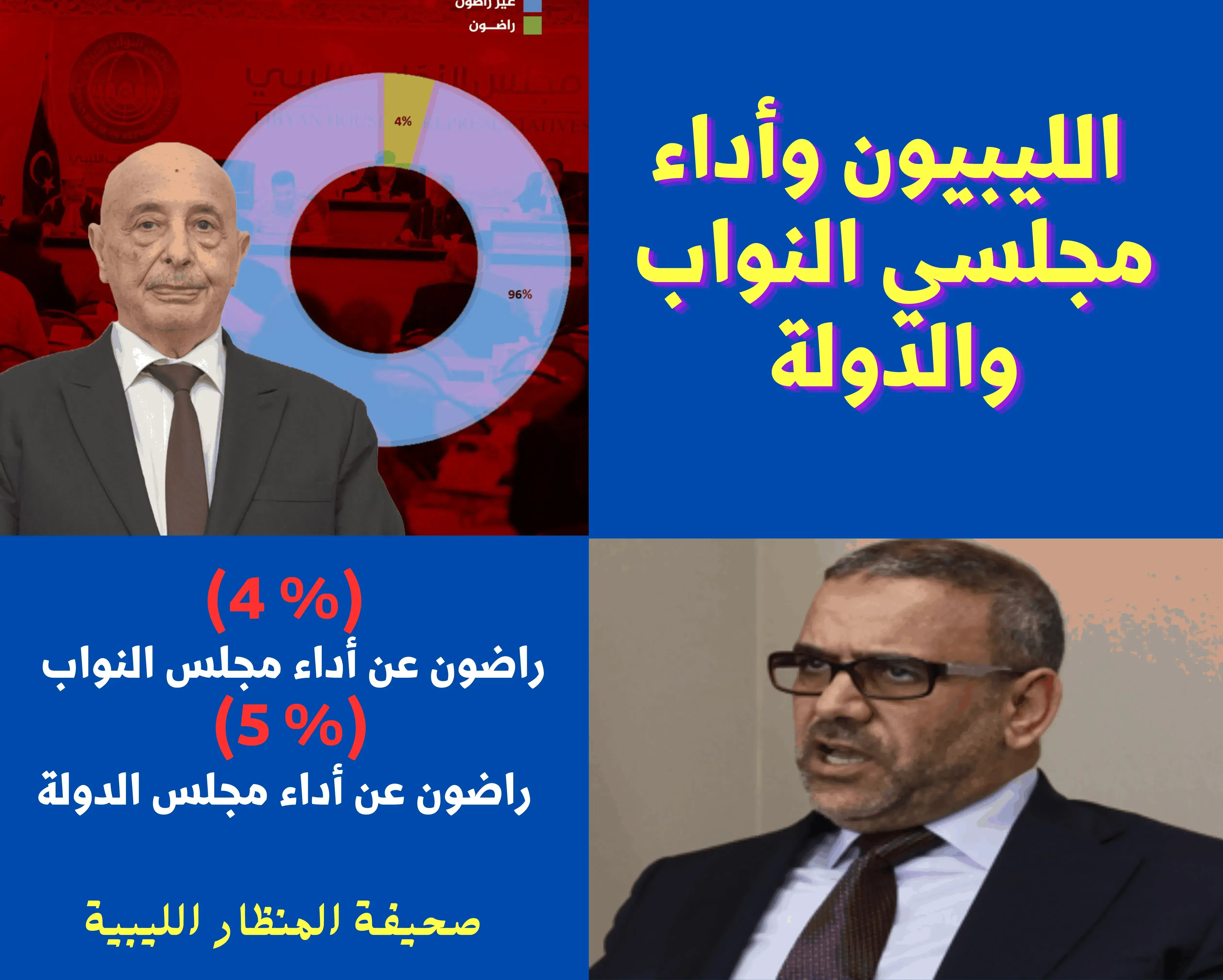 الليبيون وأداء مجلسي النواب والدولة