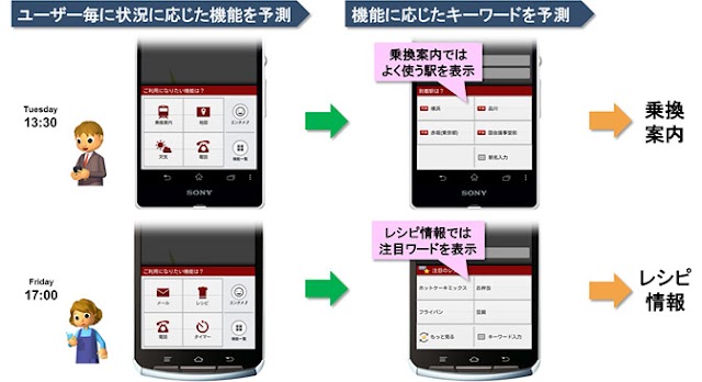 ドコモ、状況に応じて必要と思われる機能を予測・表示してくれる「タップでコンシェル」を3月26日より提供へ