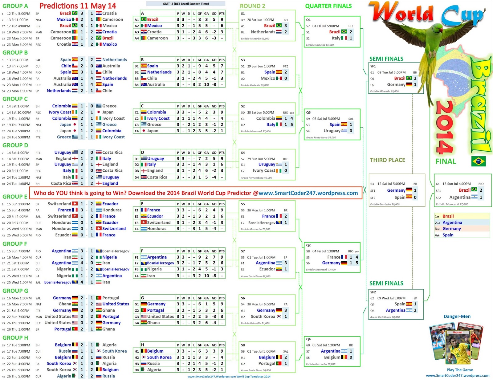 Smartcoder 247 - Euro 2020 Football Wallcharts and Excel Templates: Brazil 2014 - Predictions ...