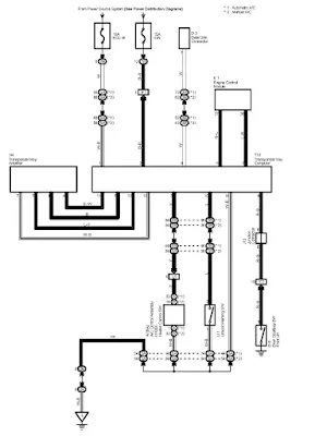 1MZ-FE, 3MZ-FE, and 2AZ-FE Diagram (excluding PZEV)