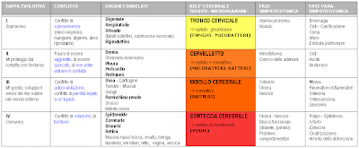 Risultati immagini per hamer NUOVA MEDICINA GERMANICA