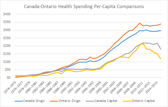 Canadian drug funding