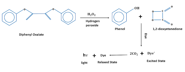 oxidation of diphenyl oxalate ester