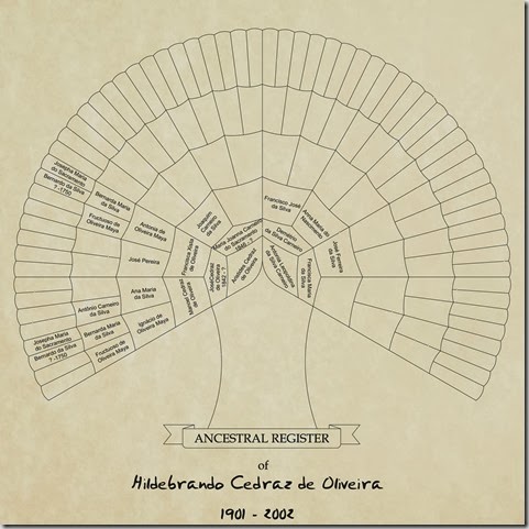 Chart Hildebrando