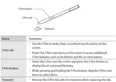 S Pen Function Samsung Galaxy Note 4 SM-N910F