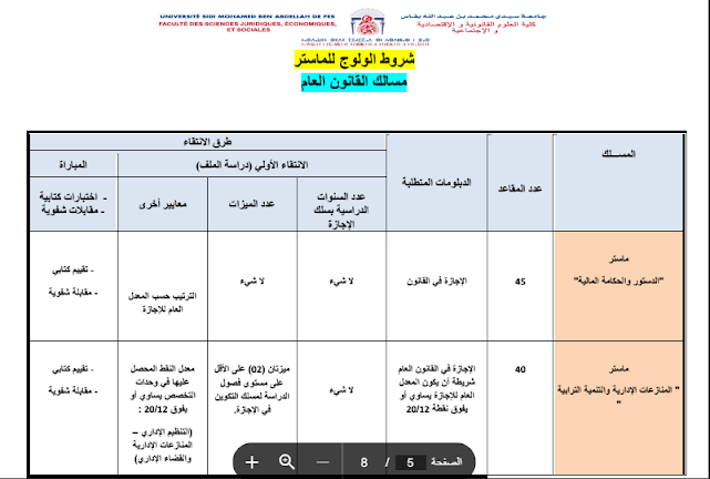 شروط الولوج لماستر مسالك القانون العام