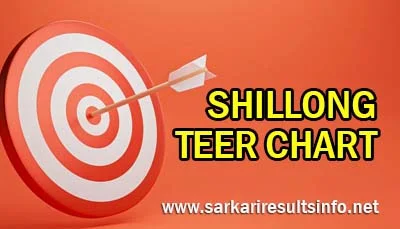 Live Shillong Teer Chart 4:30PM 5:30PM