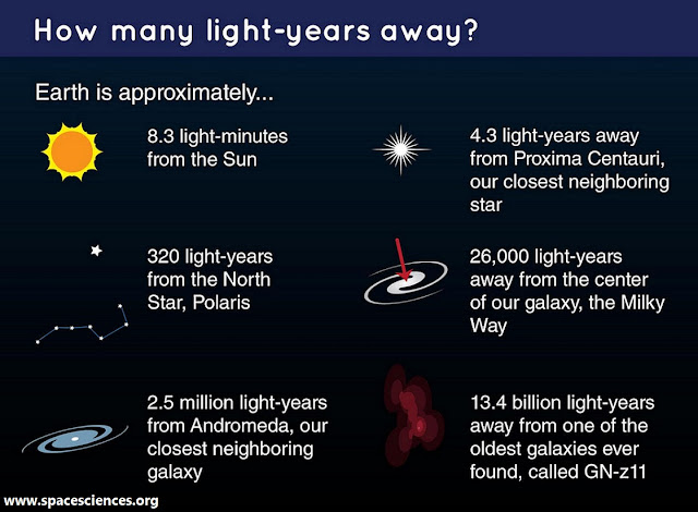 Understanding the Distance of a Light-Year