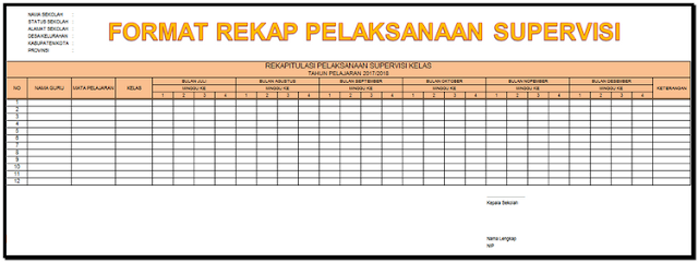 Contoh Format Supervisi Kelas dan Instrumen Supervisi Guru - Berkasguru25