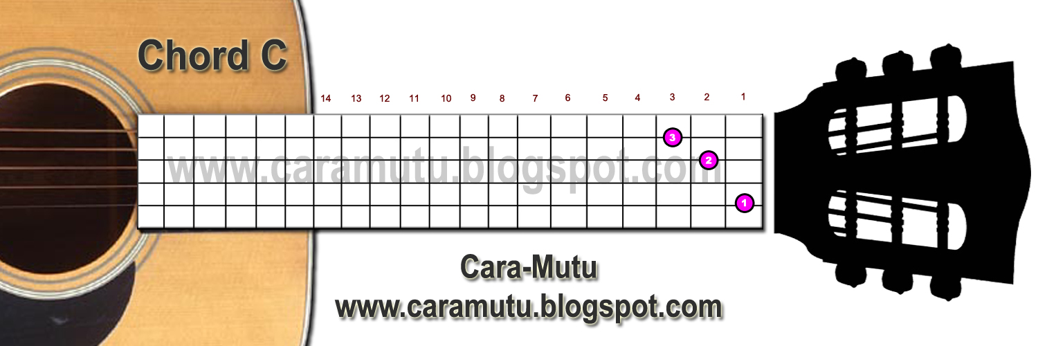 Cara Belajar Kunci C Mayor Dasar Pada 1 Gitar Cara Mudah