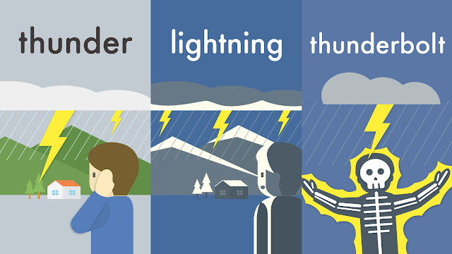 thunder と lightning と thunderbolt の違い