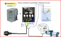 Controlled pump with pressure switch and level switch