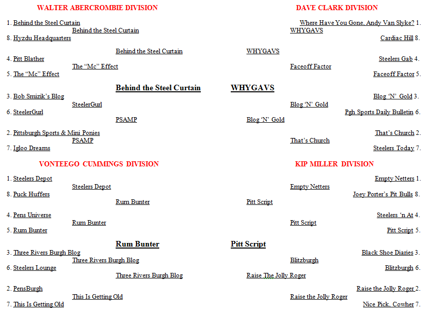 Sean's Ramblings: Final Four Round: 2012 Pittsburgh Sports Blog ...