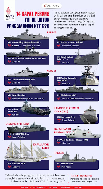 Alat Transportasi - Jenis-Jenis Kapal Perang