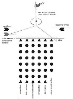 https://rss-shakha.blogspot.com/RSS-Shakha-Rules-Commands-in-Hindi-Achar-Vibhag-Paddhati-Agya