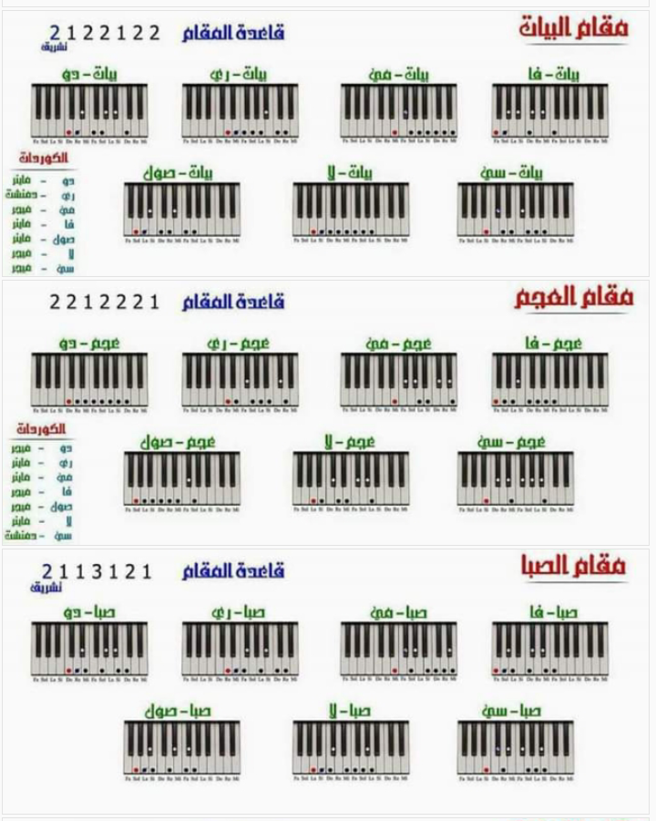 سلسلة تعليم المقامات الموسيقية بالصور