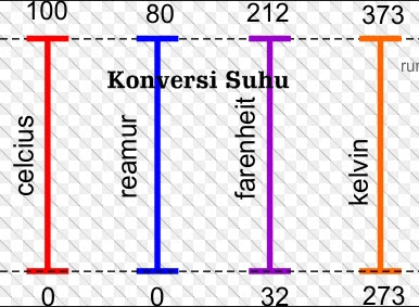 Aplikasi Konversi Suhu Berbasis Java