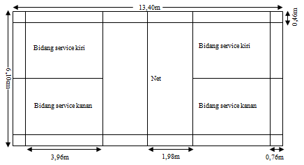 Makalah Bulu Tangkis Ukuran Lapangan Teknik Permainan 