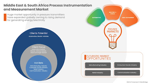 Middle%20East%20and%20South%20Africa%20Process%20Instrumentation%20and%20Measurement%20Market.jpg