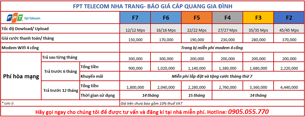 Các gói cáp quang dành cho cá nhân, hộ gia đình, hộ kinh doanh tại Diên Khánh, Cam Ranh, Vạn Ninh.