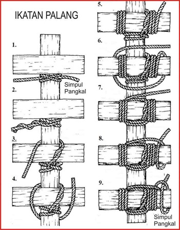 ikatan-palang-3