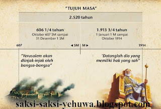 kehadiran yesus 1914 mitos atau fakta