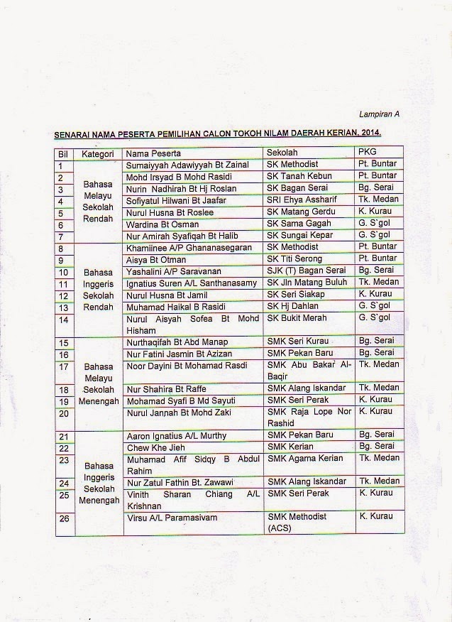 Format Surat Rasmi Untuk Lawatan - Rasmi H