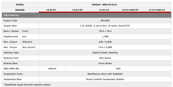 Mesin Engine Tranmisi Suspensi Rem Nissan Evalia