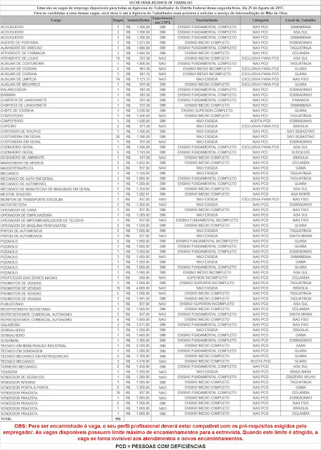 196 VAGAS DE EMPREGO NAS AGENCIAS DO TRABALHADOR