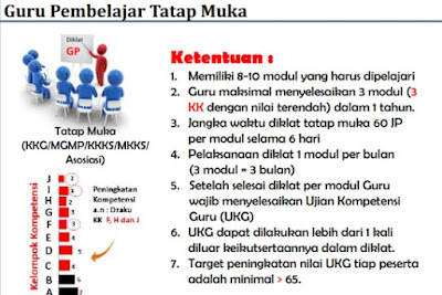 Download Modul Guru Pembelajar Sekolah Menengah Pertama (SMP)