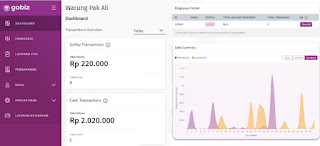 laporan penjualan spots dengan aplikasi gobiz