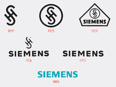 Siemens - Evolution of Logos & Brand