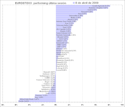 EUROSTOXX 50