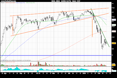 ANALISIS BBVA