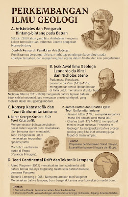 perkembangan geologi