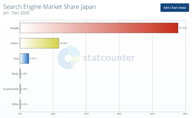 日本でのシェア