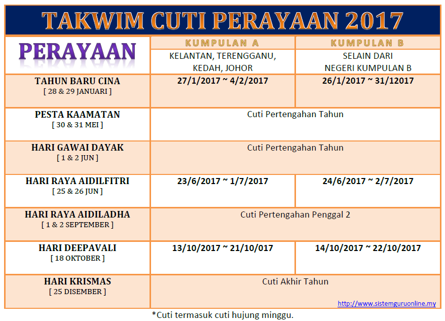 Contoh Surat Kiriman Tidak Rasmi Darjah 4