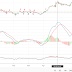 Is Associated Alcohols a long term solid compounder?