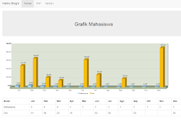 Menampilkan data ke dalam grafik di Fusion Chart menggunakan PHP, MySQLi dan Bootstrap 3