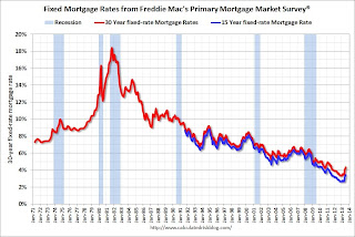 Mortgage rates