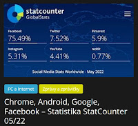 Chrome, Android, Google, Facebook – Statistika StatCounter 05/22 - AzaNoviny