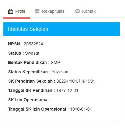 Data Profil Sekolah Smp PGRI 13 Surabaya