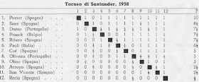 Artículo de Enrico Paoli, aparecido en L’Italia Scacchistica del I Gran Torneo Internacional de Ajedrez Santander 1958-2