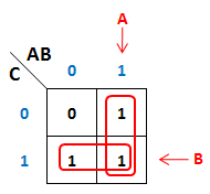 K-Map 2 Variabel