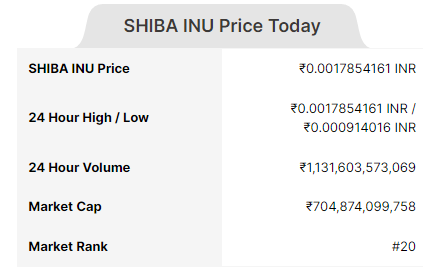 Image of SHIBA INU coin price Today in India(INR)