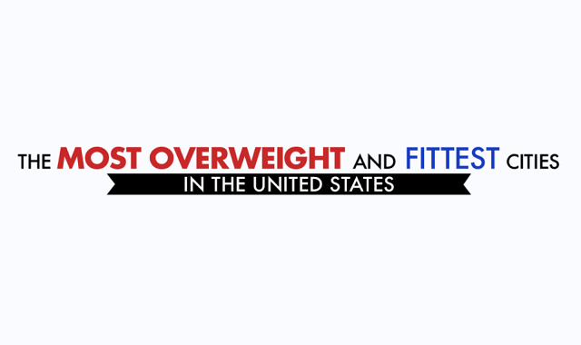 The Most Overweight and Fittest Cities in the United States