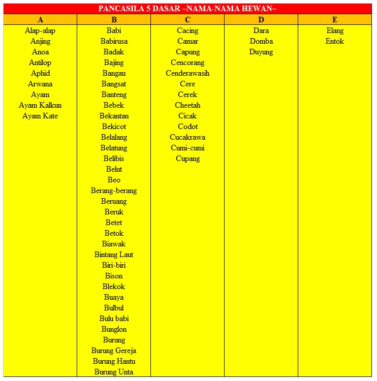 ToLol Serba Tahu Pancasila 5 Dasar Nama  Hewan  